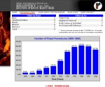 Procedure Statistics